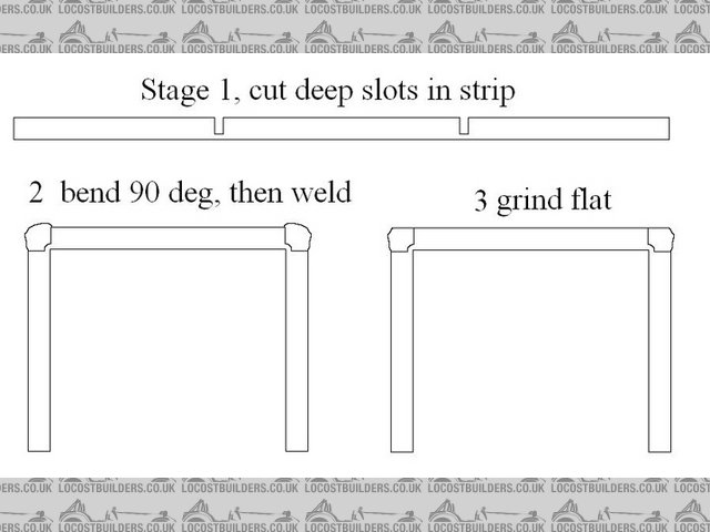 bracket making idea